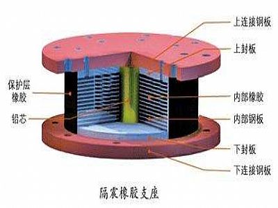 邵东市通过构建力学模型来研究摩擦摆隔震支座隔震性能