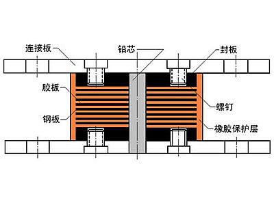 邵东市抗震支座施工-普通板式橡胶支座厂家